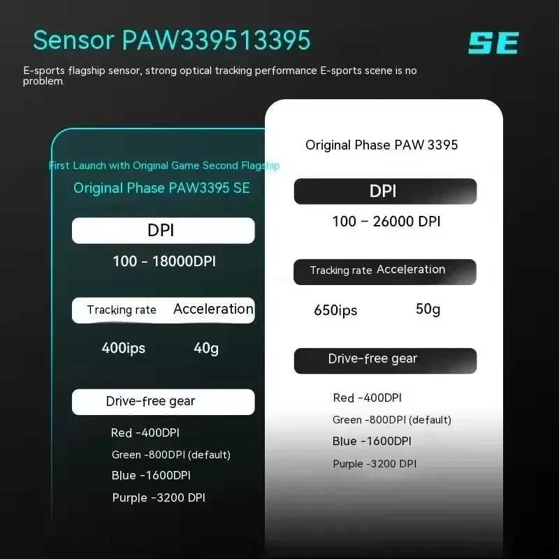 Souris Gaming ATK VXE Dragonfly R1 — Triple Mode Bluetooth, Capteur PAW3395, Ultra-Légère